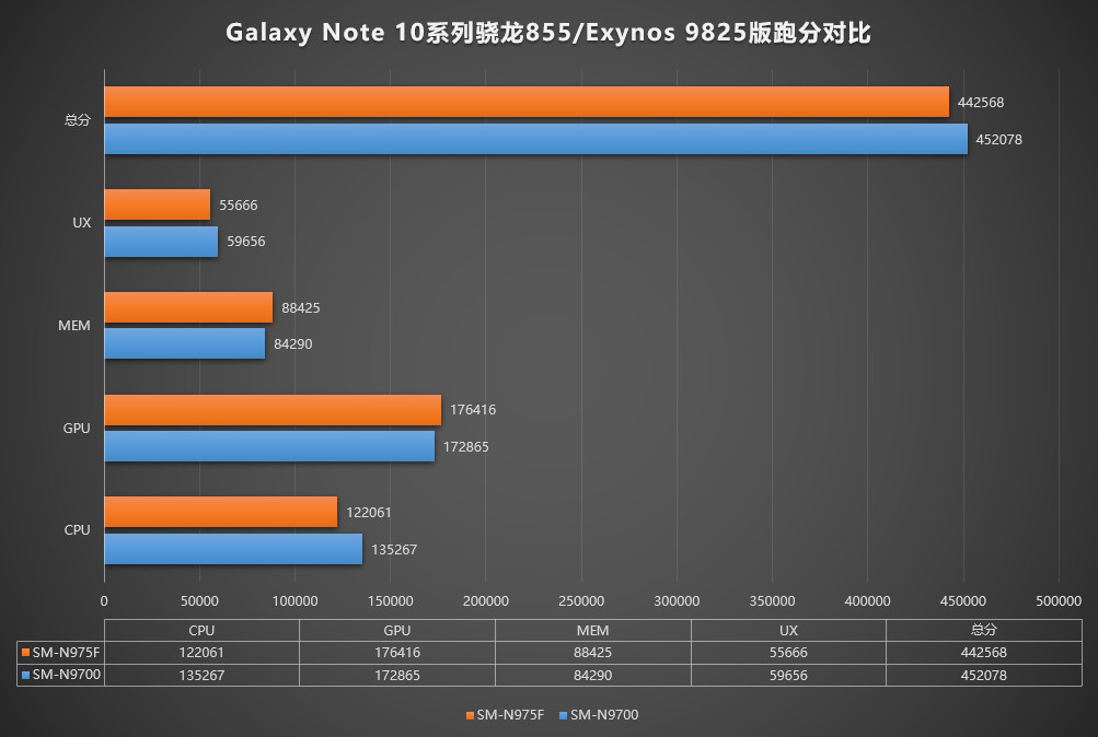 三星Galaxy Note 10国行版