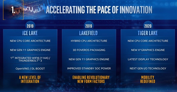 Intel第二代10nm Tiger Lake-U