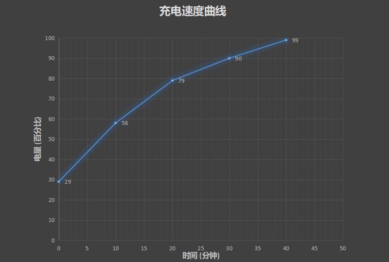 vivo NEX 3 5G評(píng)測(cè)