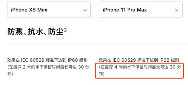 iPhone 11 Pro Max評(píng)測(cè)詳情