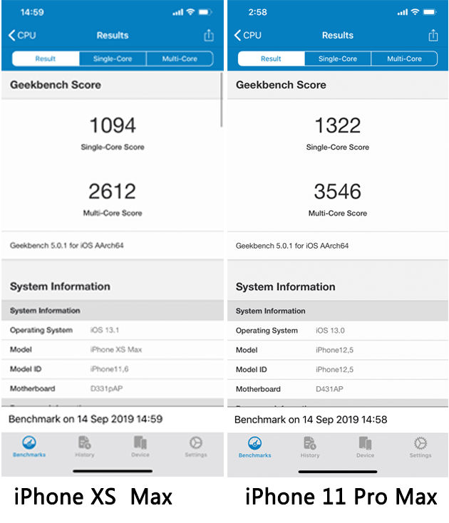 iPhone 11 Pro Max評(píng)測(cè)詳情