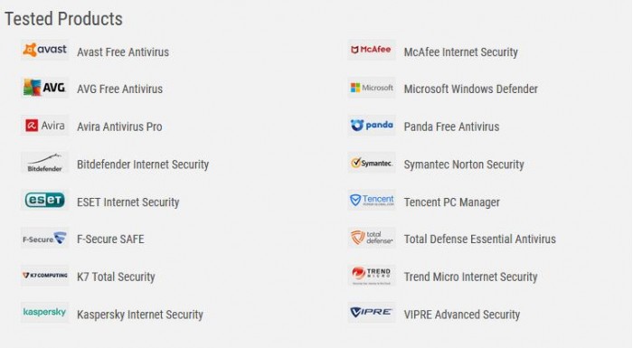 Windows防毒軟體測試排行榜