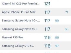 iPhone 11 Pro Max相机评分详情曝光