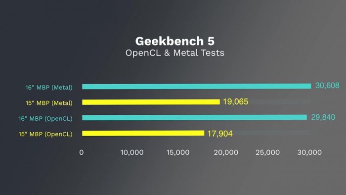 16吋MacBook Pro评测详情