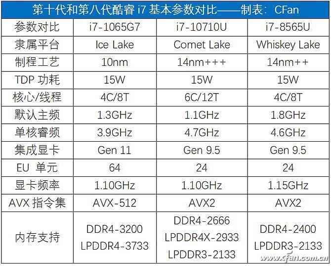 Surface Laptop 3怎么樣？