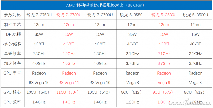 Surface Laptop 3能买吗？