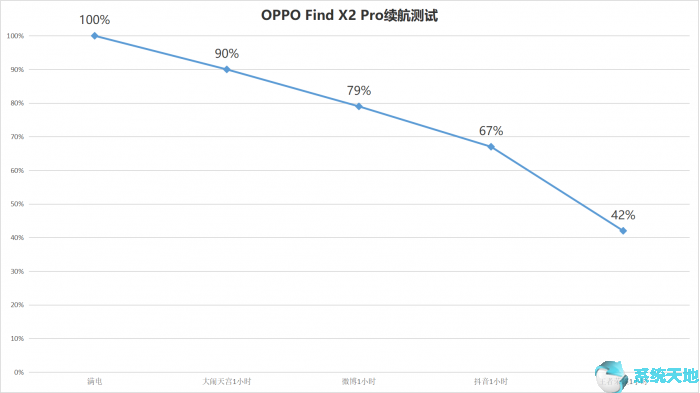 OPPO Find X2 Pro评测