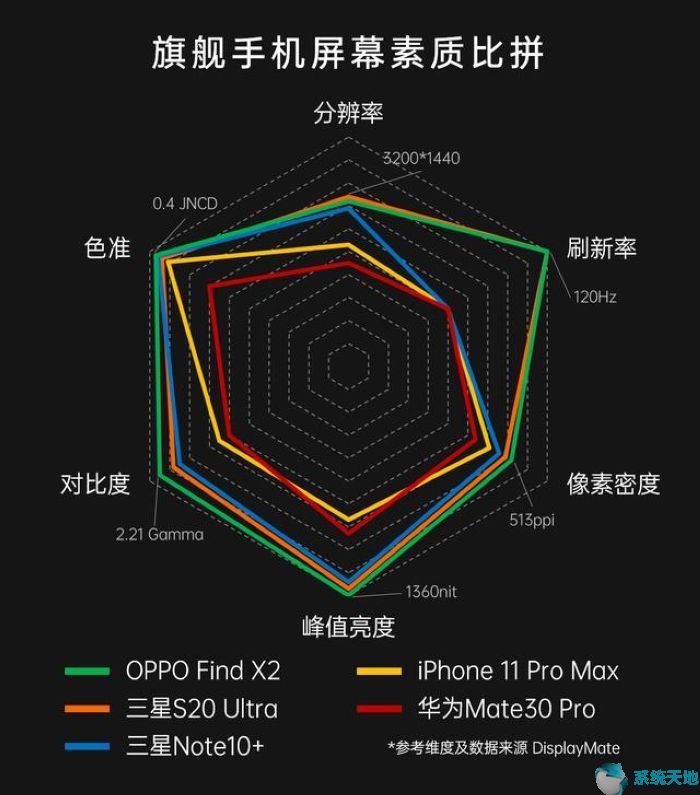 OPPO Find X2 Pro评测