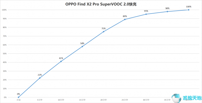 OPPO Find X2 Pro评测