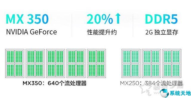 MX350显卡等于GTX1050级别？笔记本MX350对比MX250独显性能简评