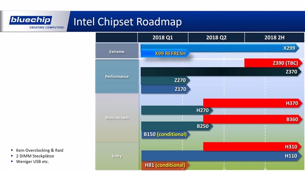 AMD二代撕裂者、Intel新8核i7齐曝：主板命名让人凌乱3.jpg