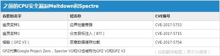 8个新漏洞：英特尔、ARM等芯片都受影响1.jpg