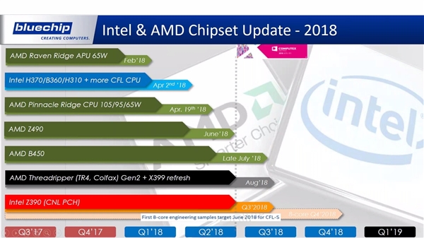 AMD二代撕裂者、Intel新8核i7齐曝：主板命名让人凌乱1.jpg