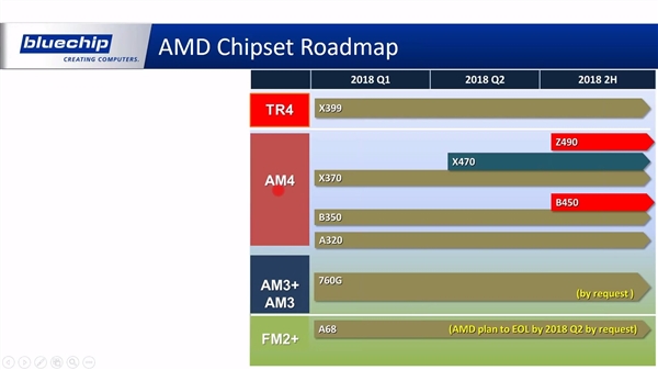 AMD二代撕裂者、Intel新8核i7齐曝：主板命名让人凌乱2.jpg