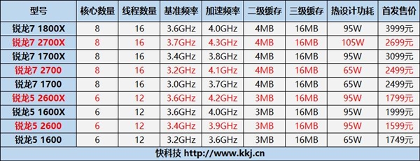 新款AMD Ryzen 二代处理器将使用三方散热器4.png