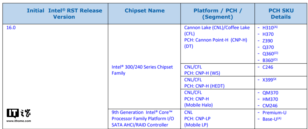 Intel官方文档泄露Z390X399主板.jpg