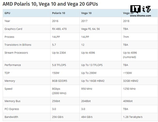 AMD Vega 20显卡将会拥有深度学习能力2.png
