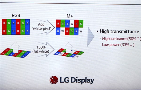 LG的MLCD+屏幕是什么？