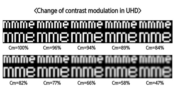 LG的MLCD+屏幕是什么？