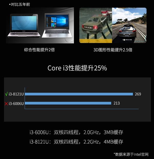 10nm 8代酷睿？Intel i3-8121U笔记本低调开卖2.png