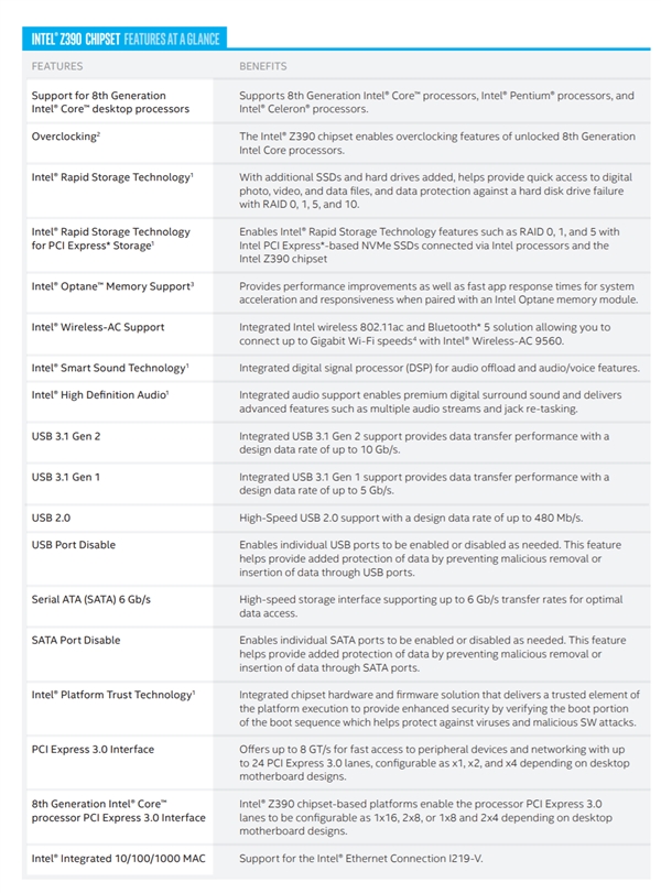 为8核i7-8800K准备？Intel正式发布Z390芯片组.png