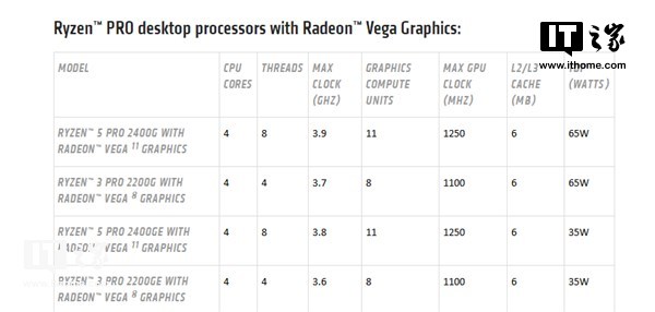 AMD发布锐龙Pro 处理器：搭载Radeon Vega显卡2.png