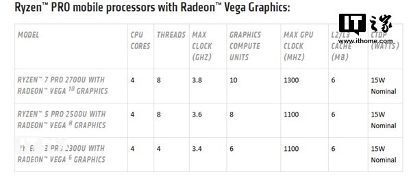 AMD发布锐龙Pro 处理器：搭载Radeon Vega显卡1.png