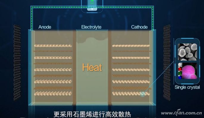 石墨烯是什么？石墨烯对手机续航有什么影响？3