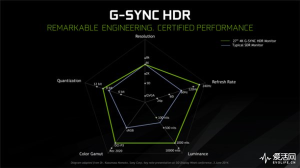 NVIDIA G-Sync HDR显示器5月底开售4.jpg