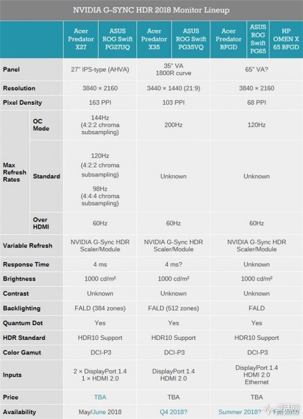 NVIDIA G-Sync HDR显示器5月底开售2.jpg