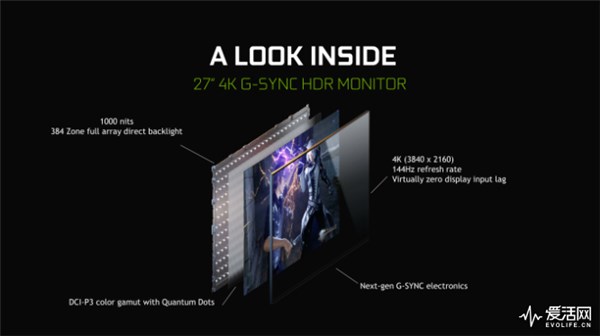 NVIDIA G-Sync HDR显示器5月底开售3.jpg