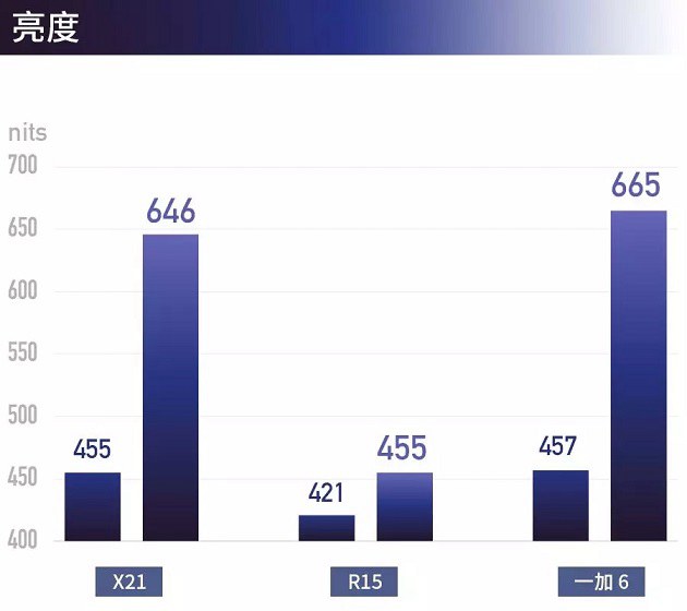 搭载骁龙660的一加6、R15、X21屏幕对比详情2.jpg