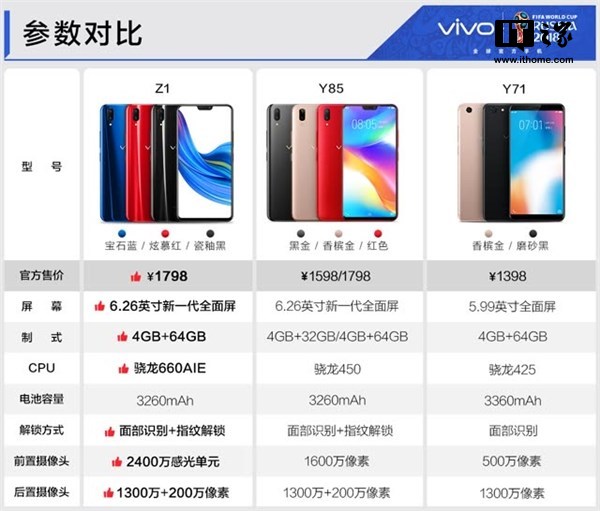 vivo Z1手机正式开启预售：配置颠覆你的想象2.jpg