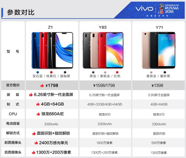 vivo Z1支持快充吗？vivo Z1有VOOC闪存吗？3.jpg