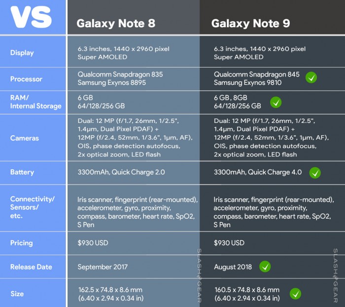 详解Galaxy Note 9规格参数：8GB+512GB组合配置.jpg