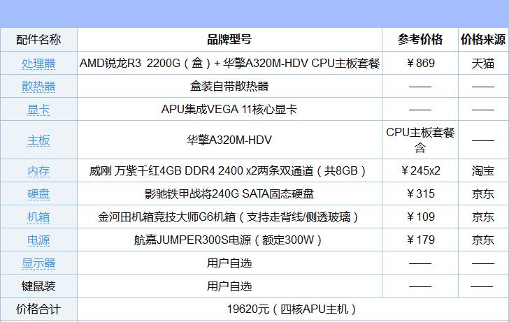 2018双平台2000左右电脑主机配置推荐2.jpg