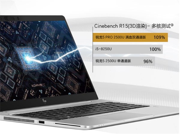 惠普EliteBook 745G5笔记本现价4788元2.png