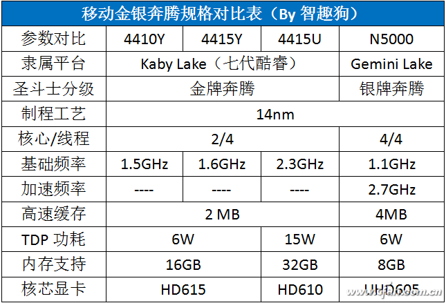 微软推出廉价版新Surface会让骁龙笔记本哭嘛？