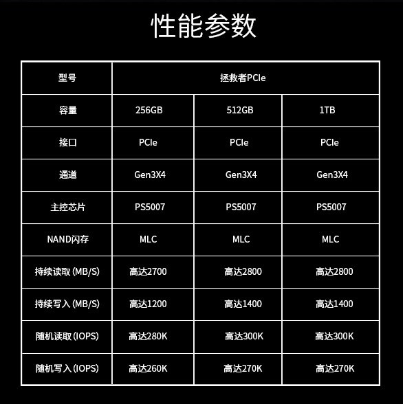 联想发布6款拯救者SL700 NVMe固态硬盘4.jpg