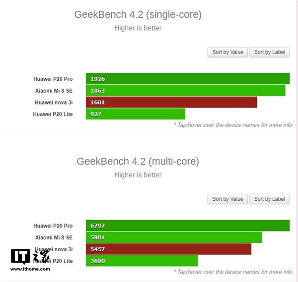 GeekBench 4中出现麒麟710处理器多核得5457分2.png