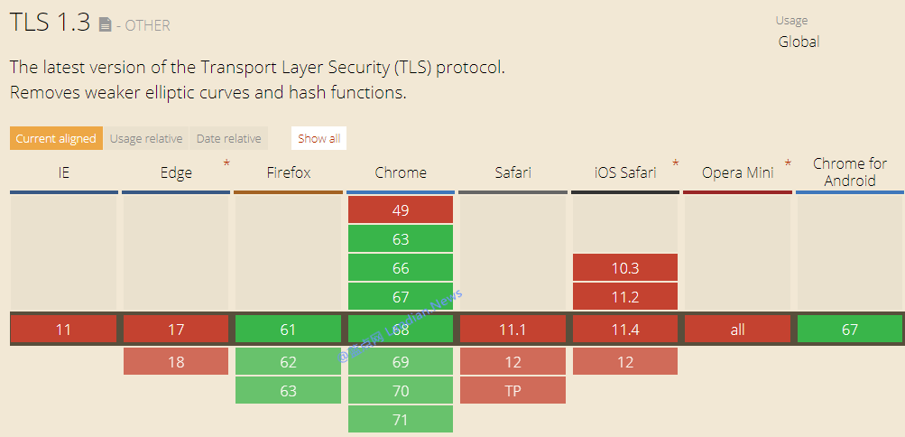 火狐浏览器开始支持TLS 1.3新版传输层安全协议2.png