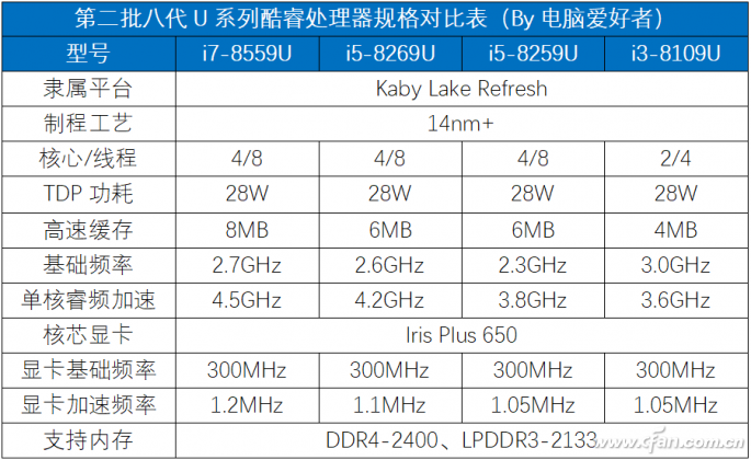 Kaby Lake Refresh-1