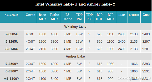 Amber Lake