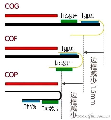 滑盖全面屏手机 穷途末路还是与时俱进？！