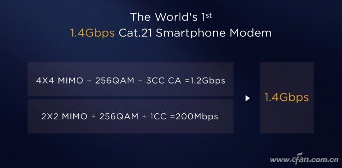 理性看待第五代5G移动通信技术 16