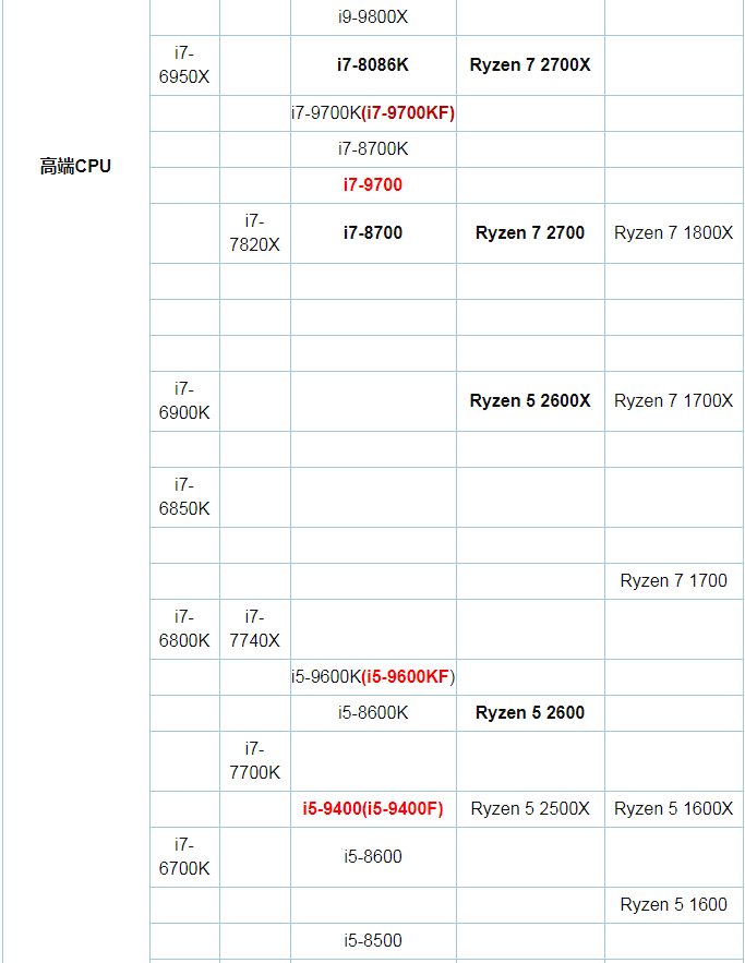 2019年1月最新版CPU天梯图4.png