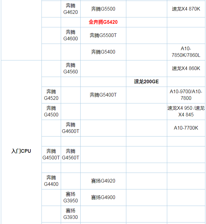 2019年1月最新版CPU天梯图6.png