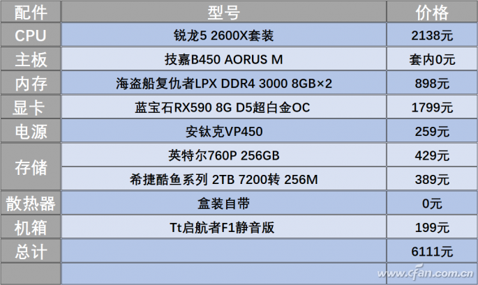 高端U太贵 中端游戏配置也很强3