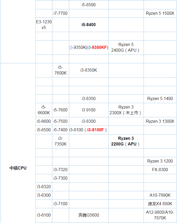 2019年1月最新版CPU天梯图5.png