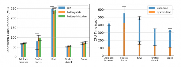 Android端Brave浏览器比Chrome低35%7.png